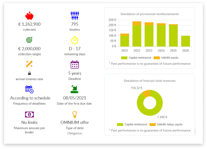 how-to-build-a-green-energy-crowdfunding-platform-2 How to build a green energy crowdfunding platform