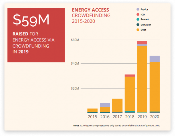 top-renewable-energy-crowdfunding-platforms-in-the-uk-11-614x480 5 best crowdfunding platforms for renewable energy in the United Kingdom