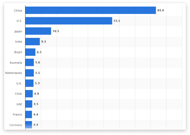 top-renewable-energy-crowdfunding-platforms-in-the-uk-12-640x453 5 best crowdfunding platforms for renewable energy in the United Kingdom