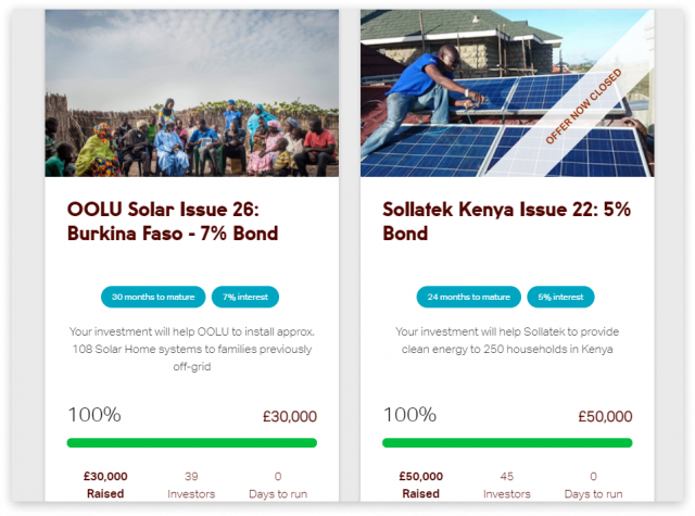 top-renewable-energy-crowdfunding-platforms-in-the-uk-2-640x475 5 best crowdfunding platforms for renewable energy in the United Kingdom