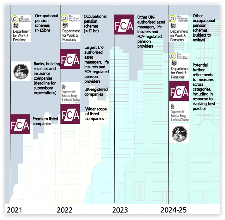 ESG-regulations-impact-on-business-2-1 ESG regulations impact on business: how to adapt and win?