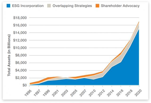 ESG-regulations-impact-on-business-3-1-640x438 ESG regulations impact on business: how to adapt and win?