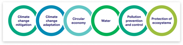 ESG-regulations-impact-on-business-5-1-640x157 ESG regulations impact on business: how to adapt and win?