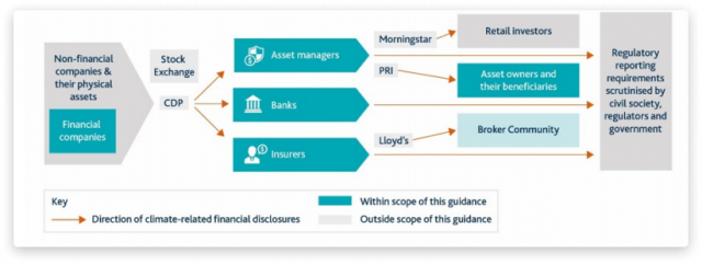 ESG-regulations-impact-on-business-6-1-640x241 ESG regulations impact on business: how to adapt and win?