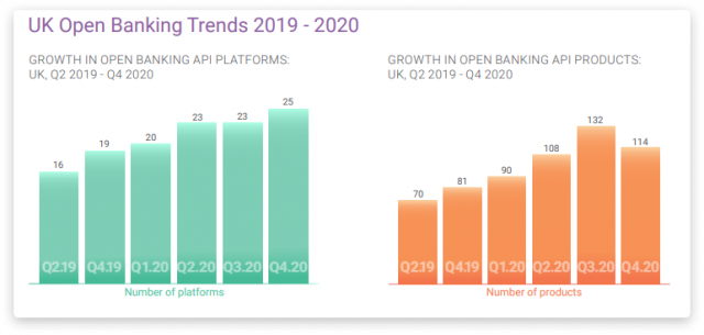 How-P2P-lending-platforms-can-leverage-open-banking-4-640x305 4 profitable benefits of open banking for business