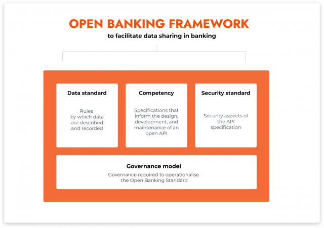 open-banking-standard-640x451 4 profitable benefits of open banking for business