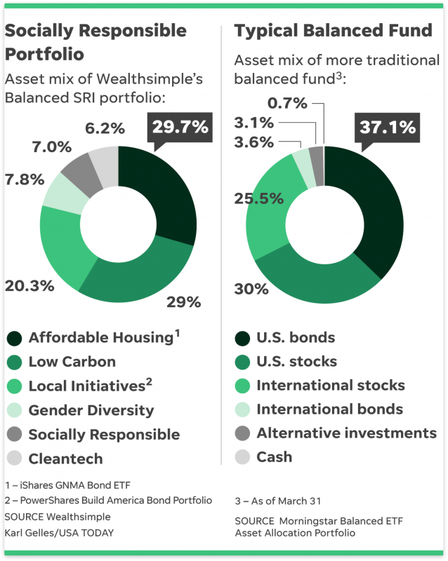 ESG-vs.-SRI-vs.-impact-investing-3-638x800 ESG vs. SRI vs. impact investing