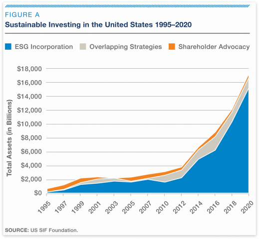 ESG-vs.-SRI-vs.-impact-investing-5-519x480 ESG vs. SRI vs. impact investing