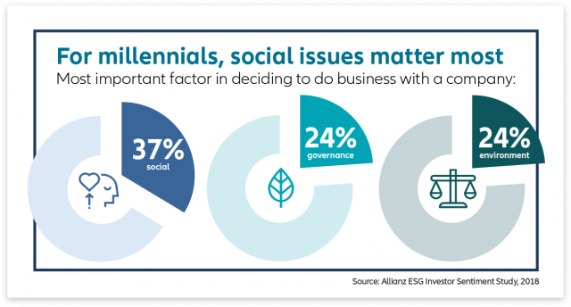 ESG-vs.-SRI-vs.-impact-investing-7-640x344 ESG vs. SRI vs. impact investing