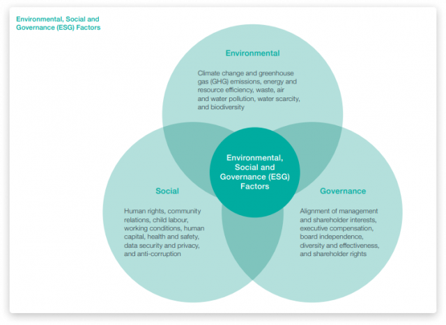 ESG + VERSUS Experience - Versus