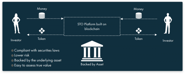 Security-Token-Offerings-examples-11-640x256 Security token offerings: benefits, challenges, examples