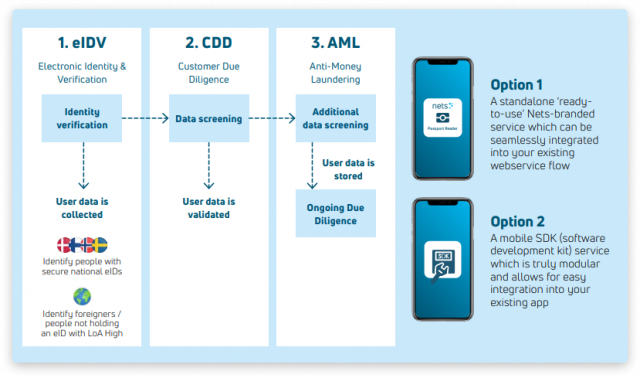 How-to-integrate-custom-KYC-solution-into-Fintech-software-3-640x378 How to integrate a custom KYC solution into Fintech software