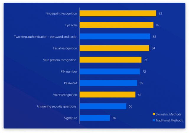 implement-liveness-detection-in-fintech-app-1-640x449 Importance of a liveness detection for a Fintech app security