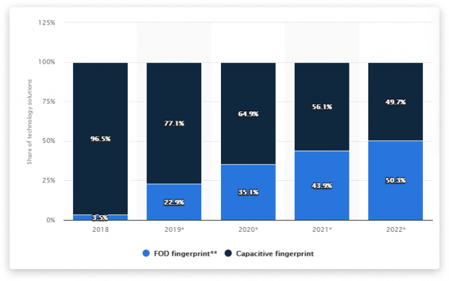 implement-liveness-detection-in-fintech-app-640x401 Importance of a liveness detection for a Fintech app security