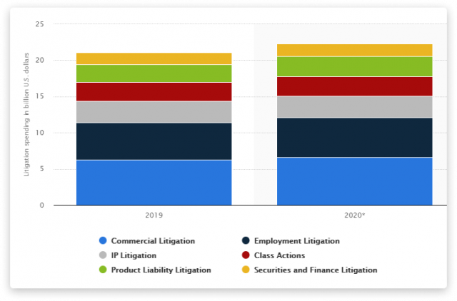 litigation-crowdfunding-2-640x422 Financing legal fees and lawsuits: how does litigation crowdfunding work?