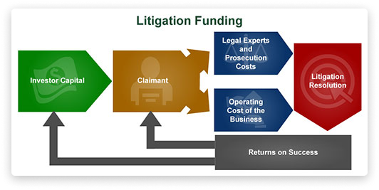 litigation-crowdfunding-3 Financing legal fees and lawsuits: how does litigation crowdfunding work?