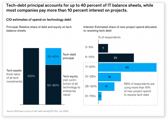 hidden-costs-of-crowdfunding-software-development-3-1-640x455 Hidden costs of fintech software development