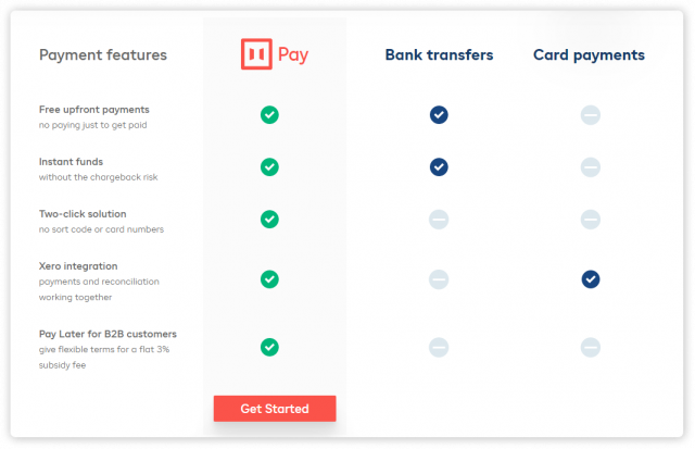 embedded-finance-in-crowdfunding-1-640x413 Embedded finance: how it can work with crowdfunding