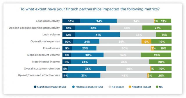 embedded-finance-in-crowdfunding-2-640x337 Embedded finance: how it can work with crowdfunding