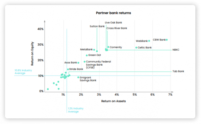 embedded-finance-in-crowdfunding-5-640x395 Embedded finance: how it can work with crowdfunding