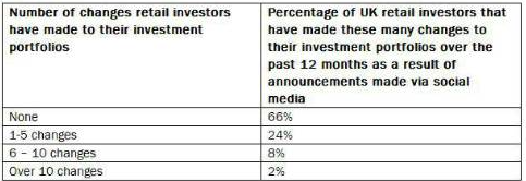 how-to-attract-retail-investors-1 The problem with investor onboarding and how to fix it