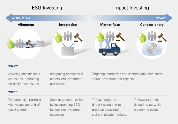 Top-10-alternative-finance-trends1 Top 10 alternative finance trends