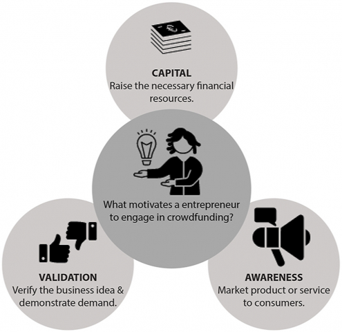 Top-10-alternative-finance-trends2-495x480 Top 10 alternative finance trends