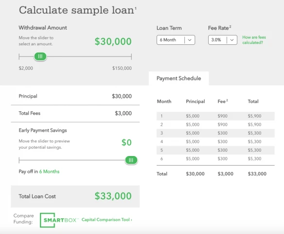 kabbage-loan-calc-584x480 5 benefits of P2P lending for startups