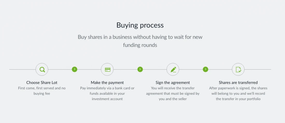 seedrs-secondary-market-buying-process-1100x474 How secondary market in equity crowdfunding works?