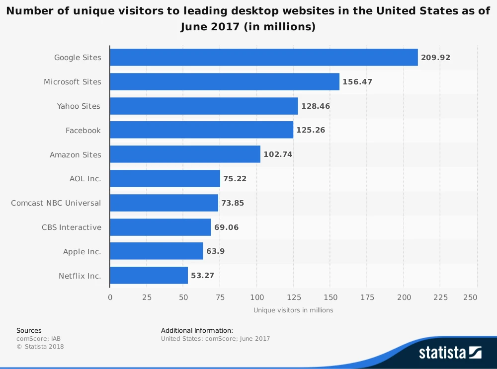 how-to-improve-your-website-design-5 10 best practices to improve your website design: why and how