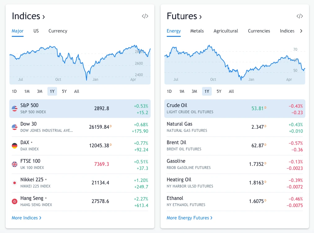 5-tips-to-design-a-trading-website-2-1 How to build a custom trading website design?