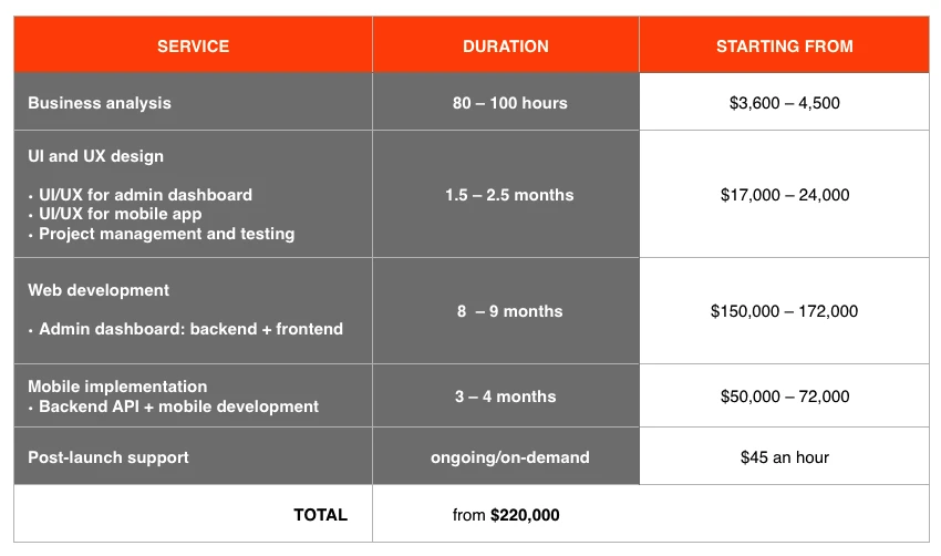 cost-to-develop-mobile-banking-app How to create a mobile banking app that users will love