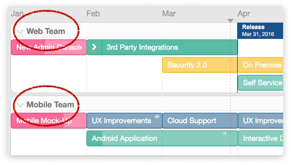 digital-product-roadmap-swimlanes How to develop a perfect digital product roadmap in 4 essential steps [guide]