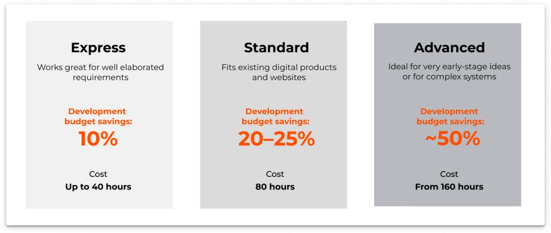 discovery-stages-at-justcoded-1100x465 How to develop a perfect digital product roadmap in 4 essential steps [guide]