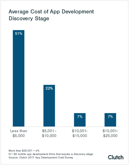 how-to-reduce-mobile-app-development-costs-using-React-Native-2 How to reduce the cost of crowdfunding app development using React Native?