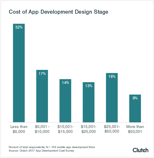 how-to-reduce-mobile-app-development-costs-using-React-Native-8 How to reduce the cost of crowdfunding app development using React Native?