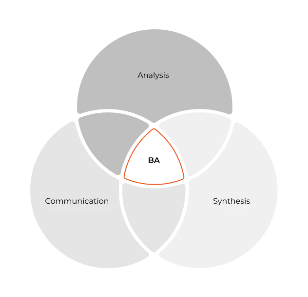 business-analysis-at-JustCoded Project discovery phase: how to save up to 50% of the development budget