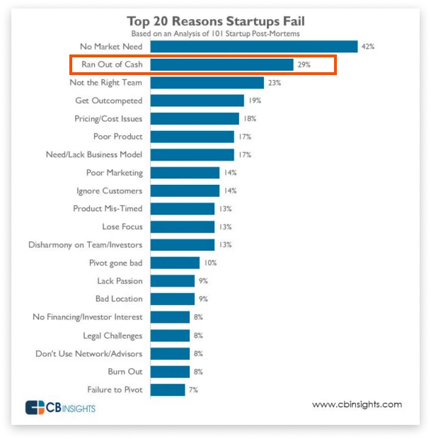 product-discovery-phase-how-to-save-the-development-budget Project discovery phase: how to save up to 50% of the development budget