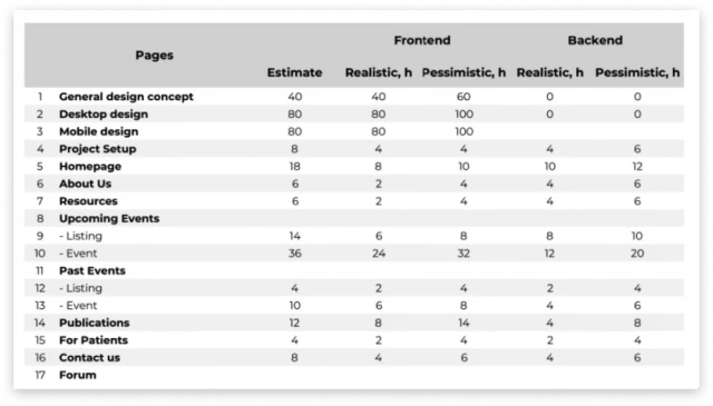 project-discovery-phase-deliverables-2-640x365 Project discovery phase: how to save up to 50% of the development budget
