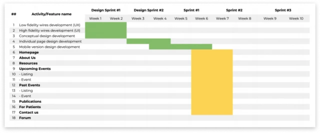 project-discovery-phase-deliverables-640x267 Project discovery phase: how to save up to 50% of the development budget